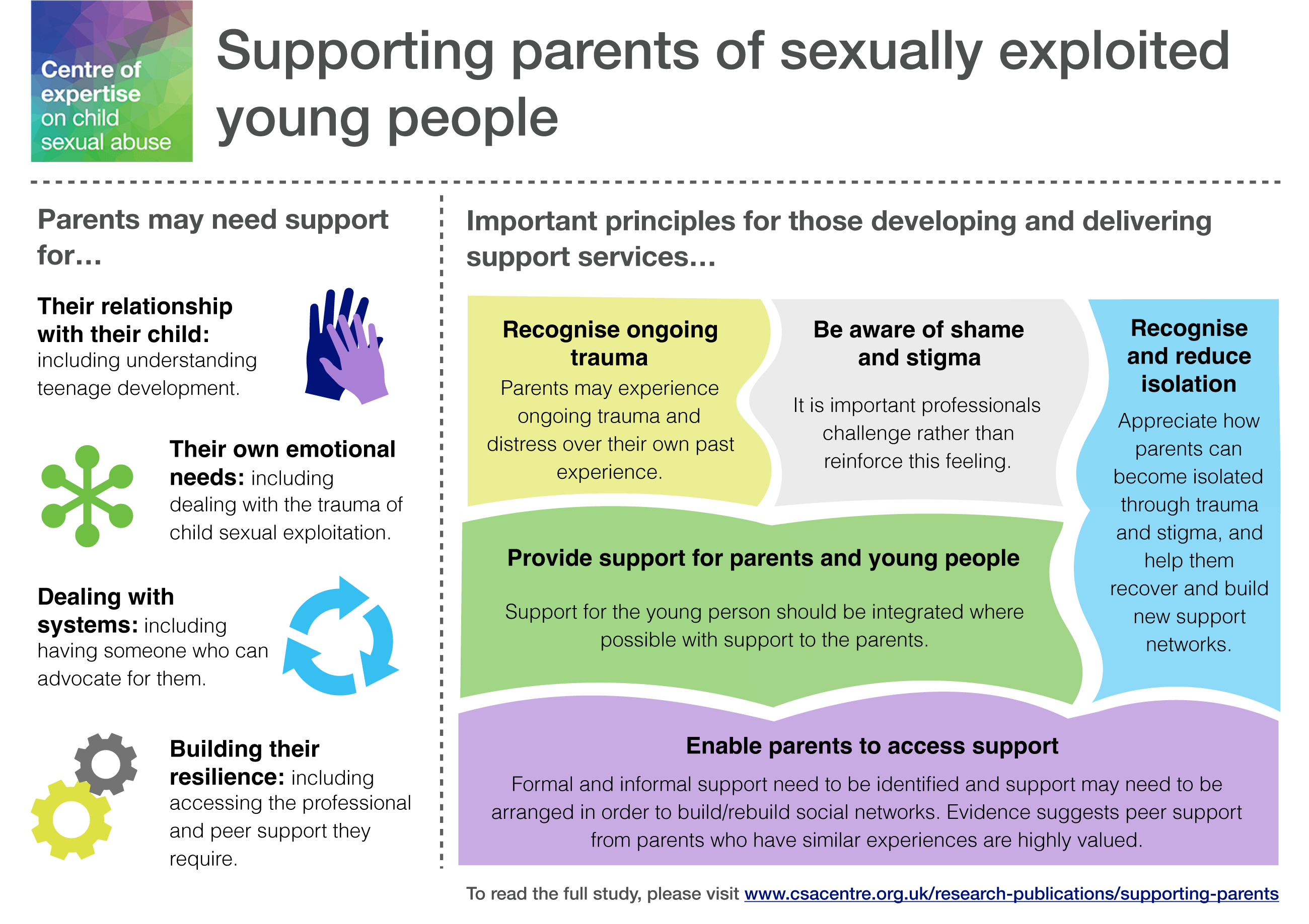 Centre of expertise on child sexual abuse infographic