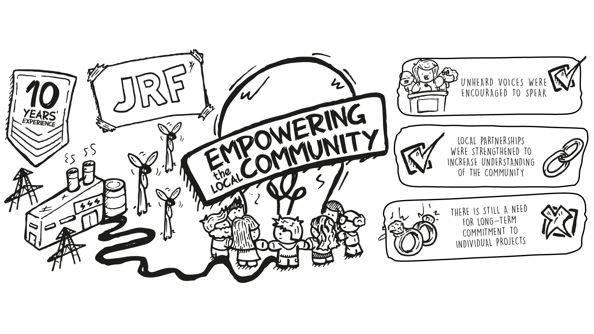 Empowering the local community