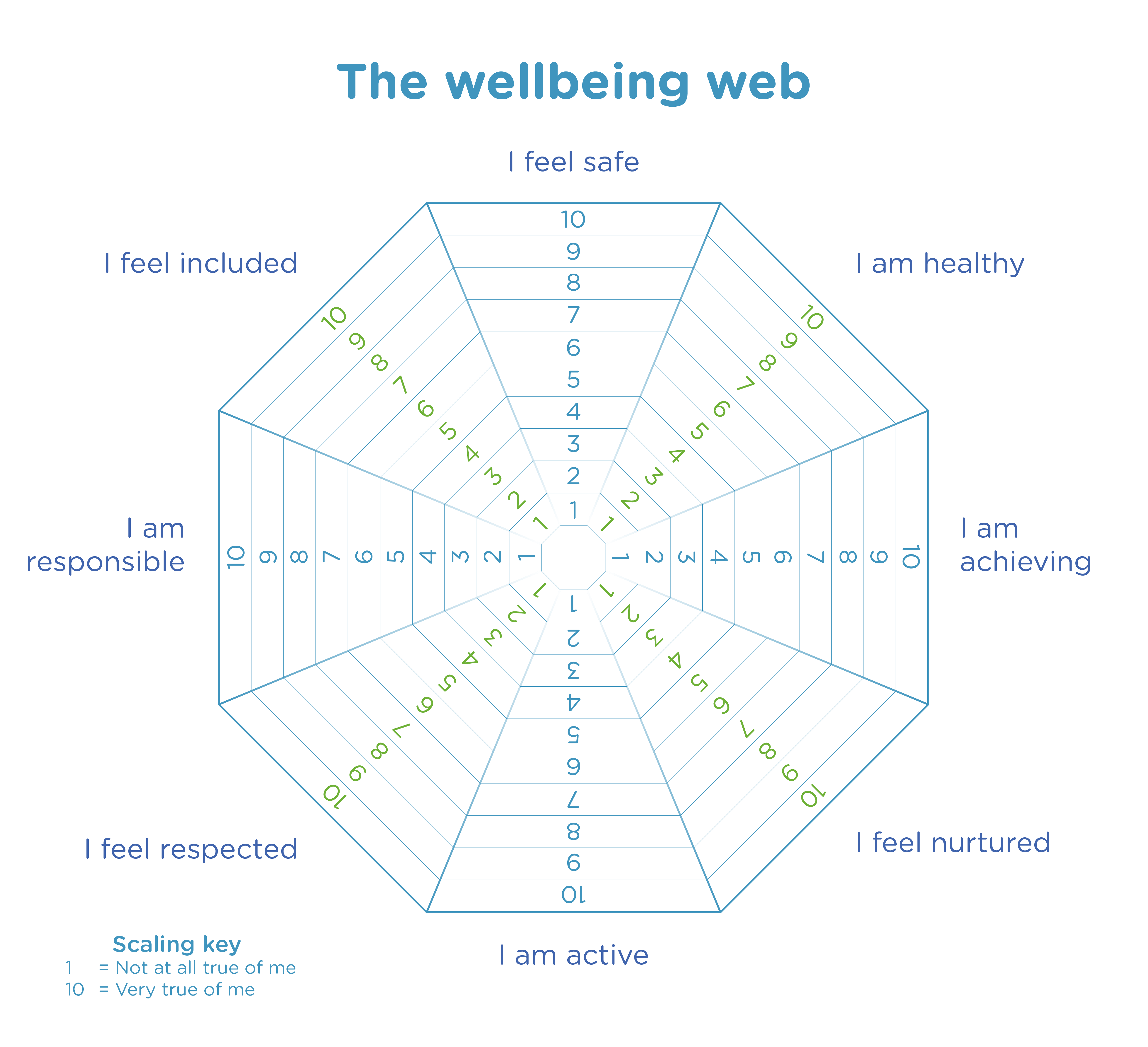 the wellbeing web