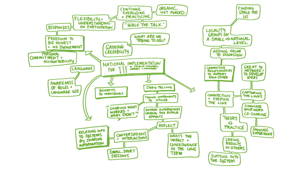 Mind map of next steps