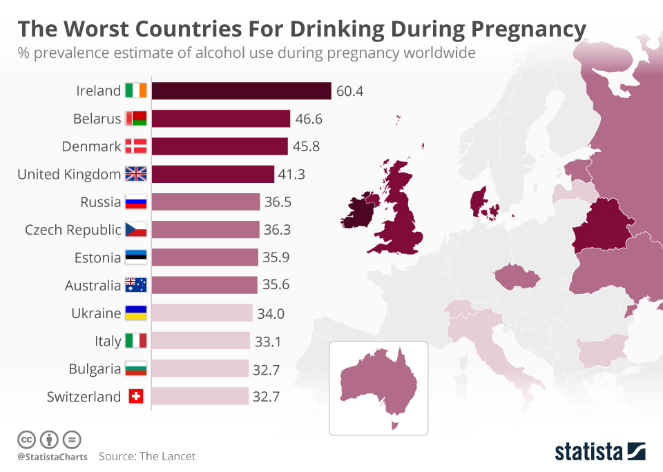 Ireland 60.4%, Belarus 46.6%, Denmark 45.8%, UK 41.3%, Russia 36.5%