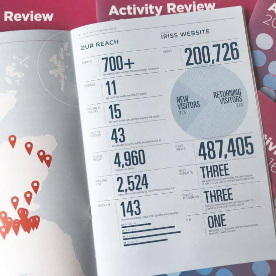 Activity Review 2016 publication