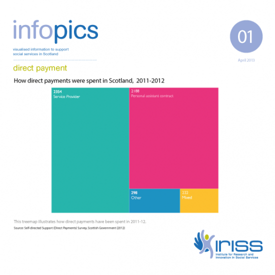 Infopics 01