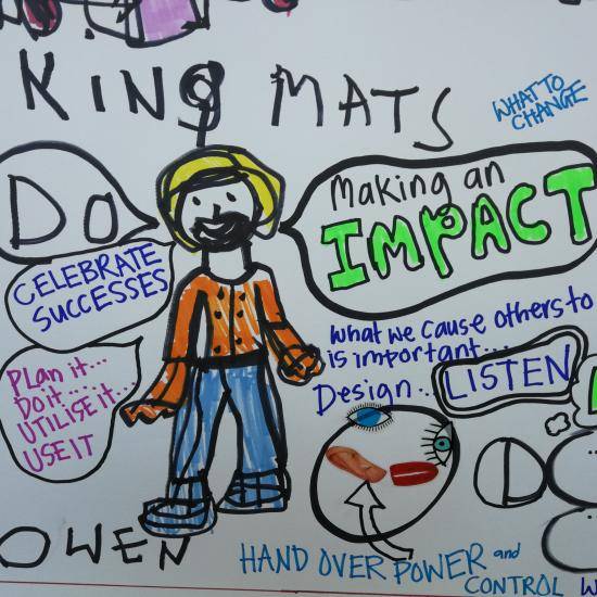 Graphic facilitation drawing