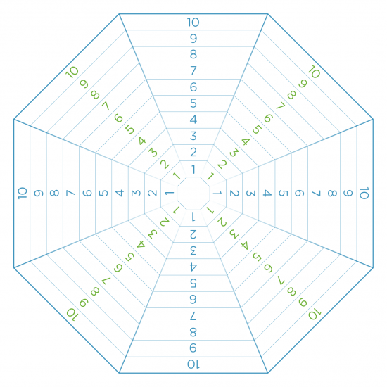 The wellbeing web