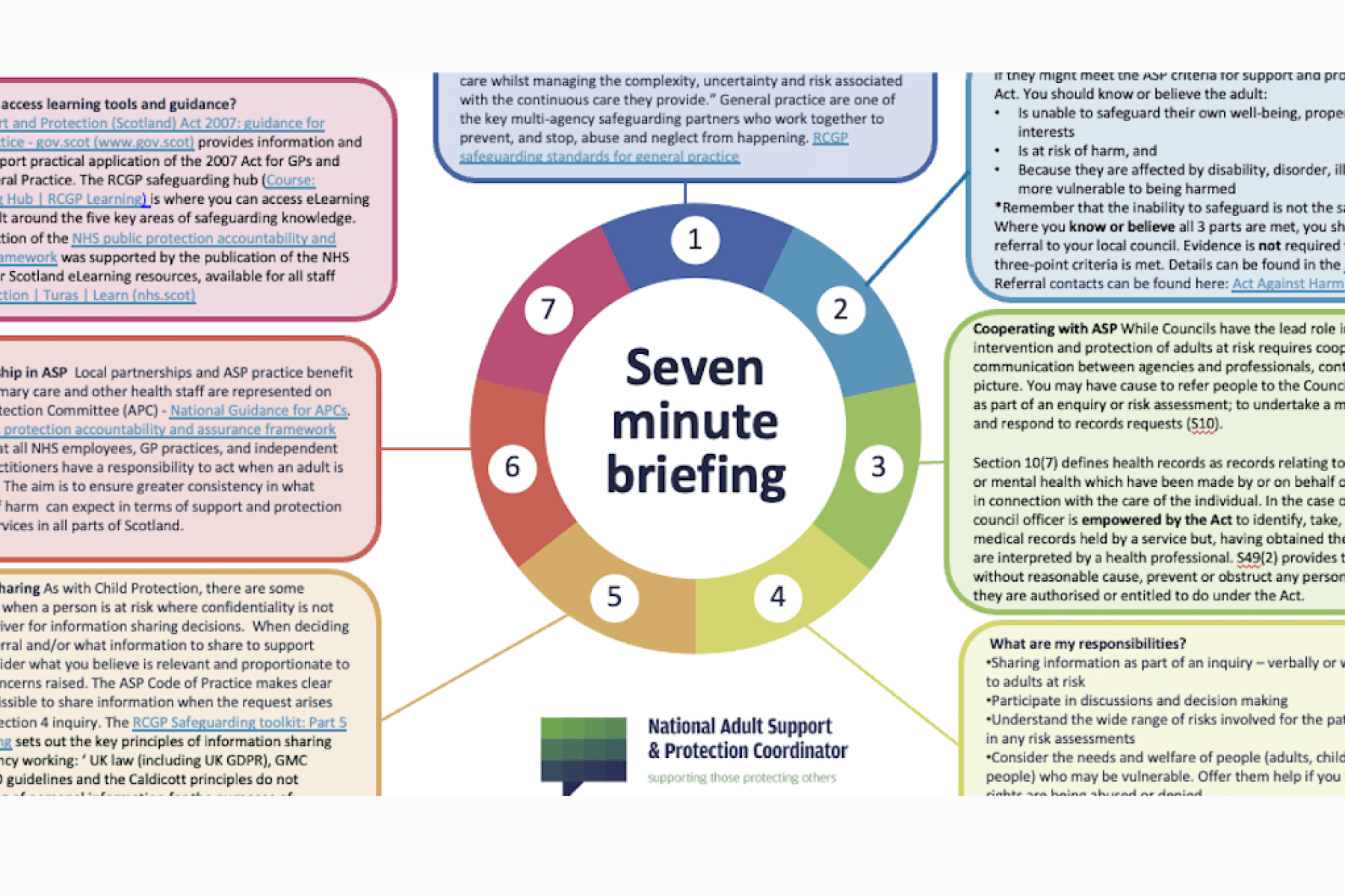 Seven minute briefing logo