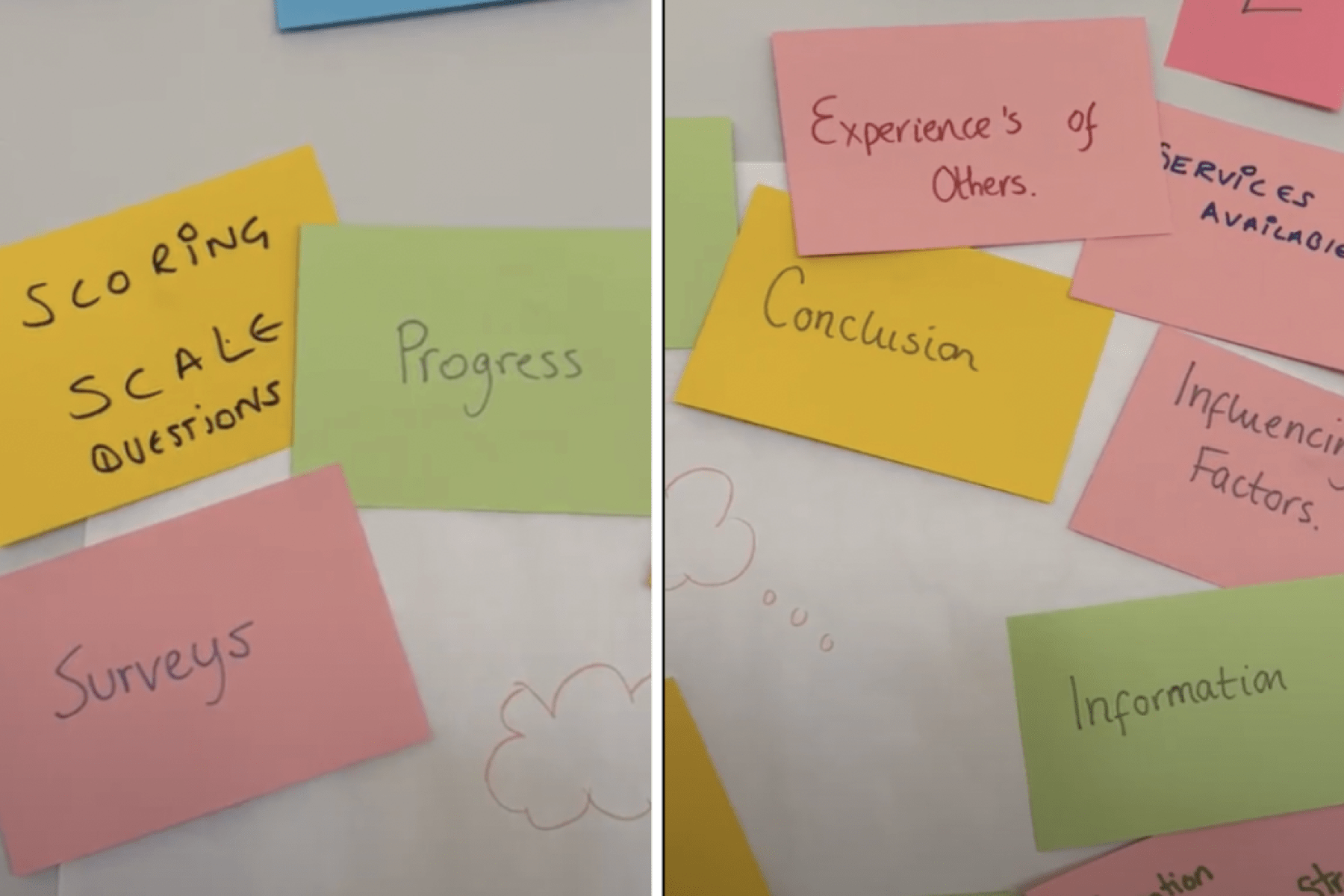 words about research as part of group activity