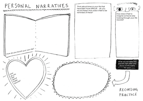 Personal narratives