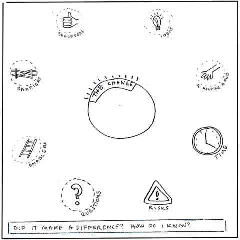 Tool for reflecting on ideas