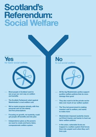 Scotland's Referendum: Social Welfare