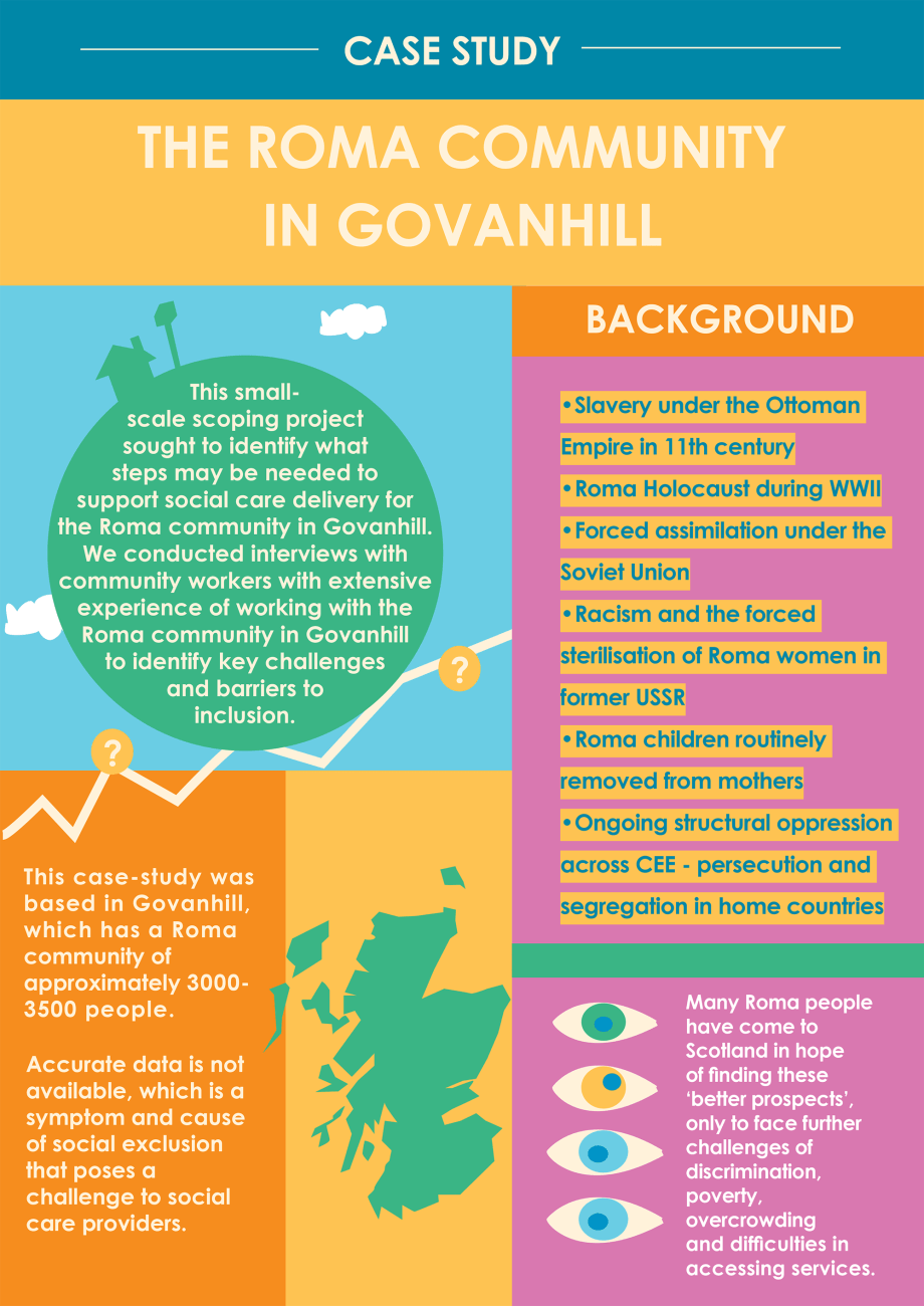 Case Study, The Roma Community in Govanhill