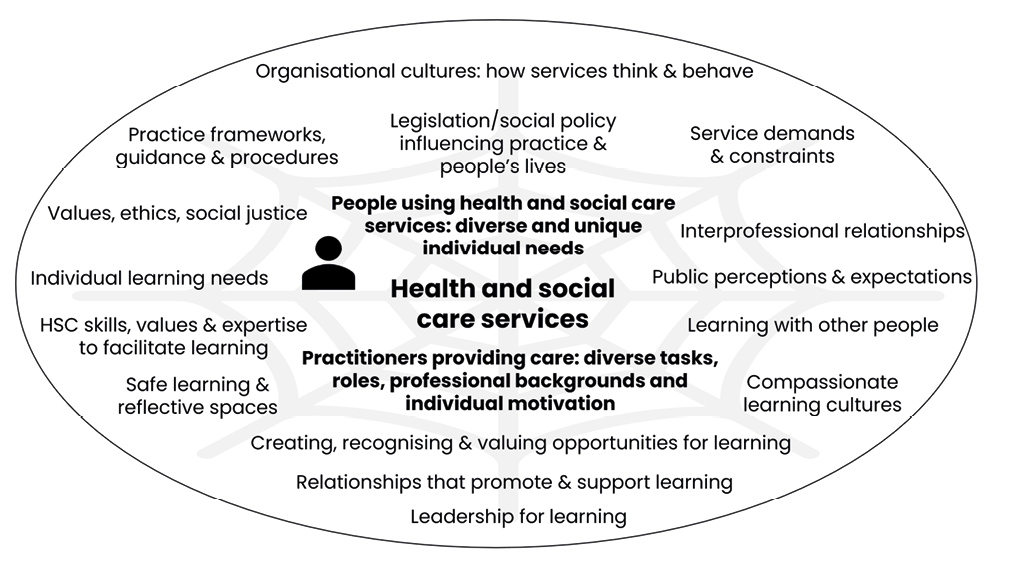 Organisational cultures: how services think and behave, diagram