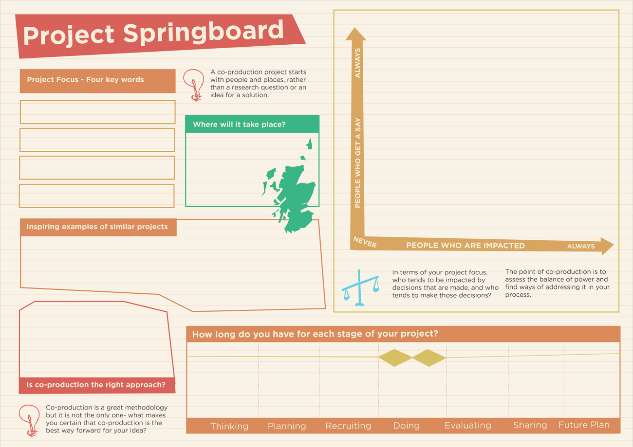 Project Springboard