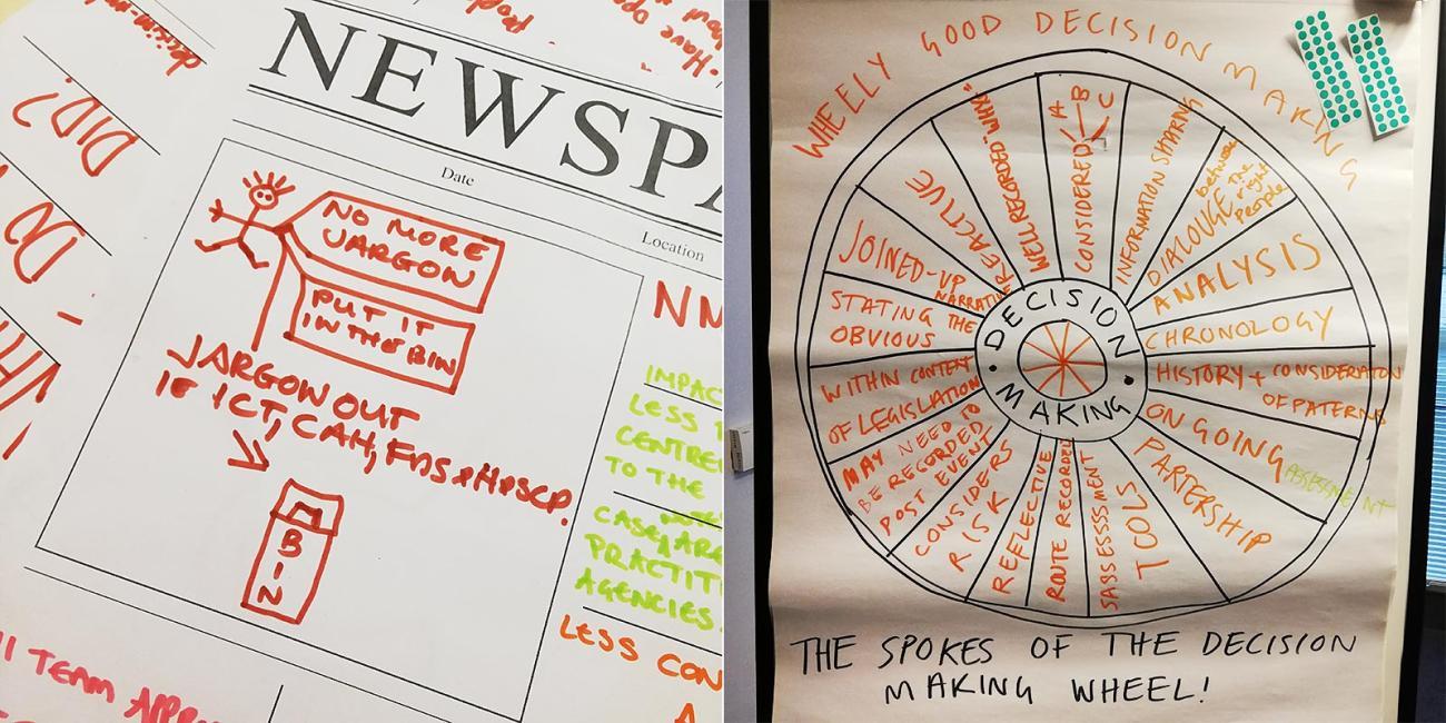 Jargon out - the decision making wheel