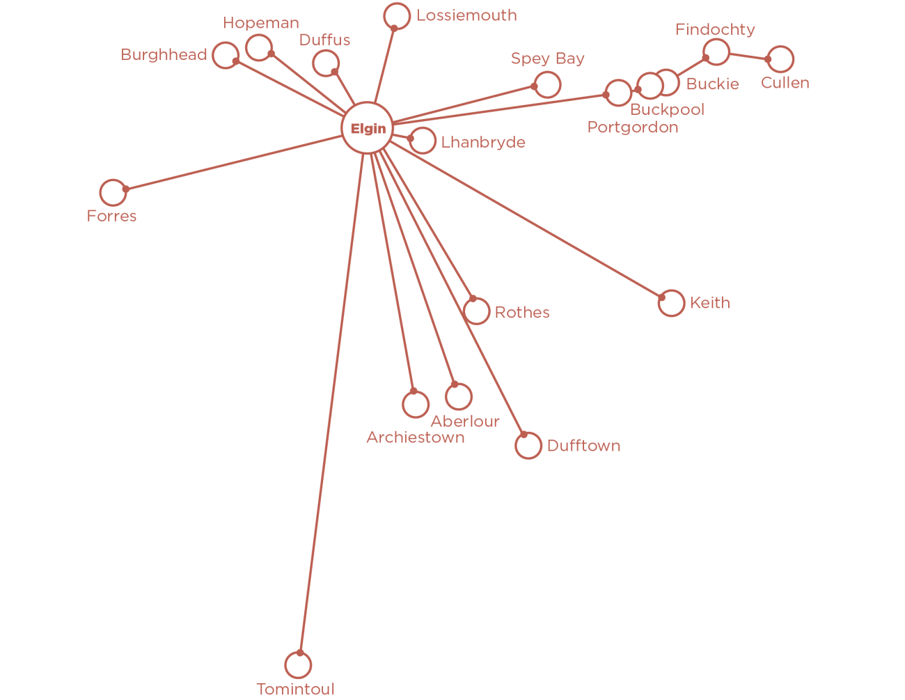 BALL Locations