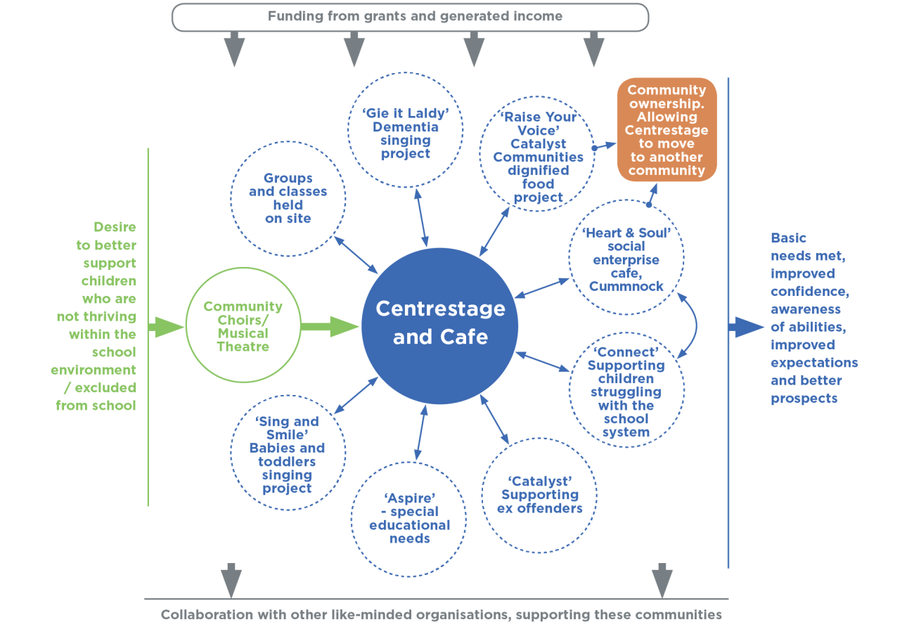 Mapping the development and influences