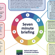 Seven minute briefing logo