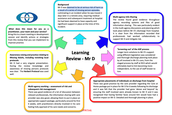 Image of Learning Review Mr D briefing