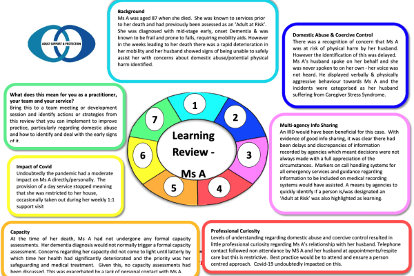 Ms A Learning Review