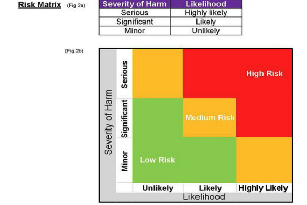 Image of TILS matrix