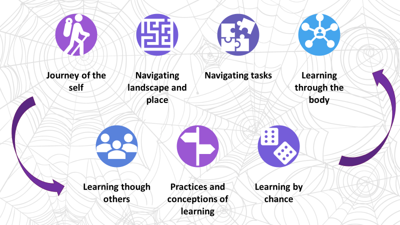 Journey of the self, Navigating landscape and place, Navigating tasks, Learning through the body, Learning though others, Practices and conceptions of learning, Learning by chance